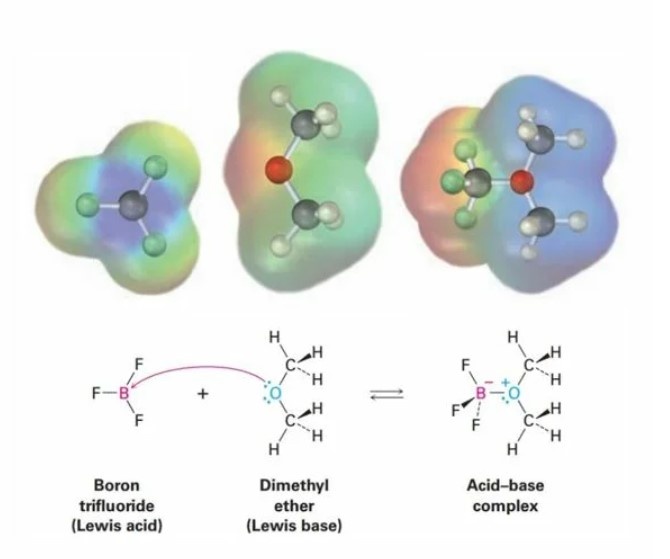 Взаимодействие кислот и оснований по Льюису.