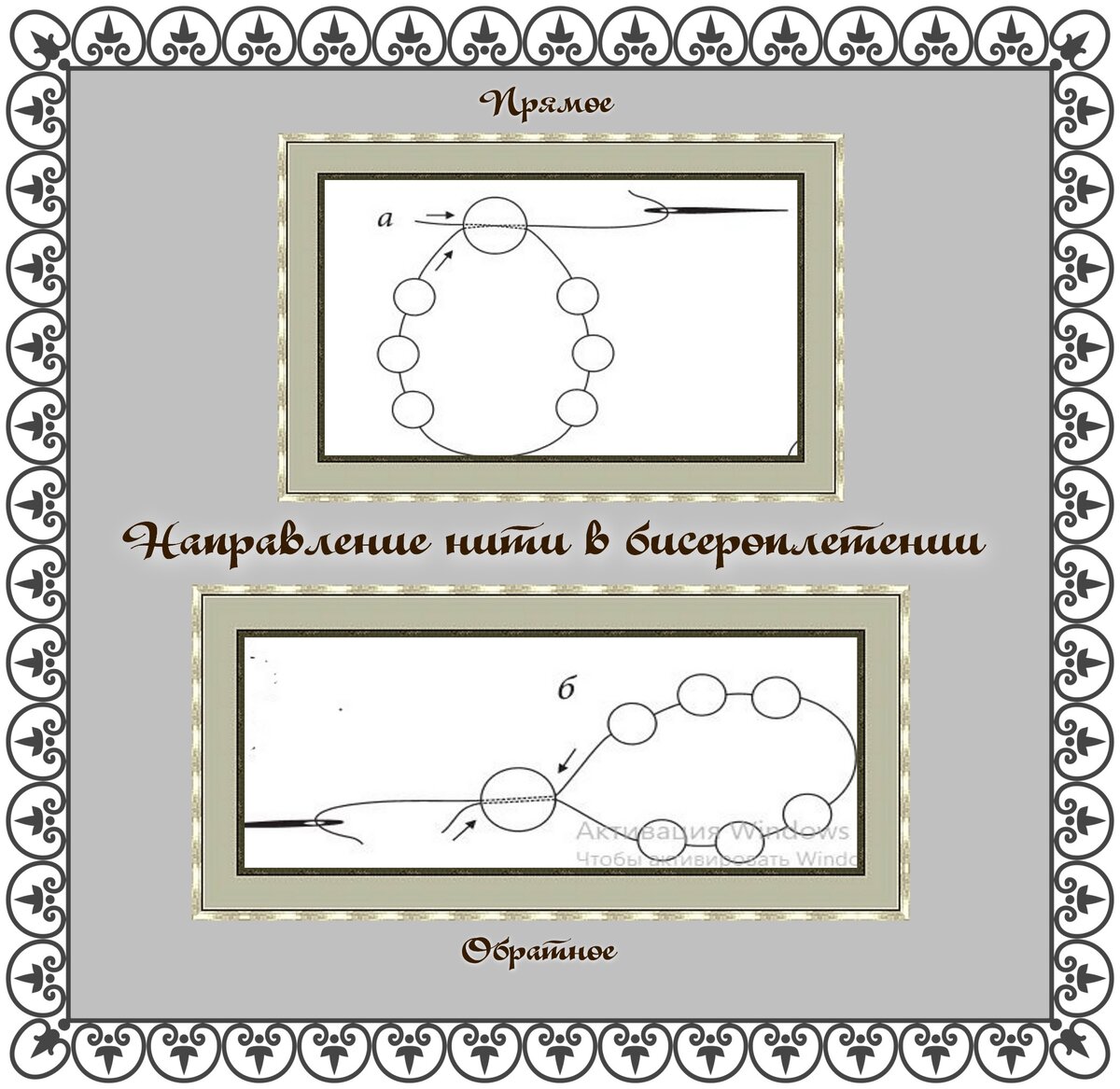 Рис.1 Направление нити в бисероплетении.