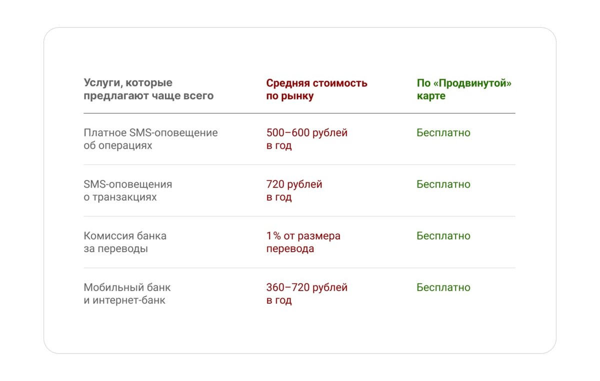 Карта с бесплатным снятием наличных