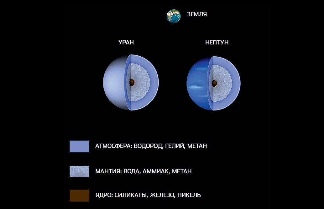 Нептун планета газовый гигант. Нептун свечение. Планета гелий. Планета гелий. Состав и строение урана.