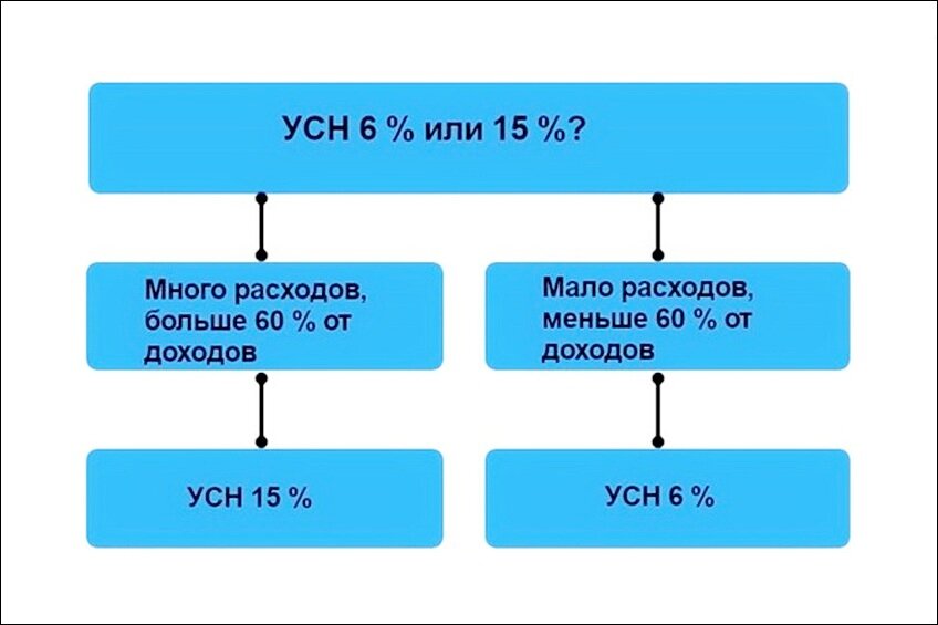 Налог усн в калмыкии в 2024. Бизнес план такси с расчетами. Бизнес план таксопарка.