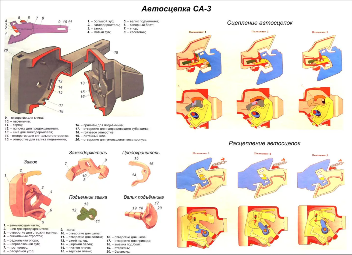 Сцепление автосцепки са-3. Элементы автосцепки са-3.