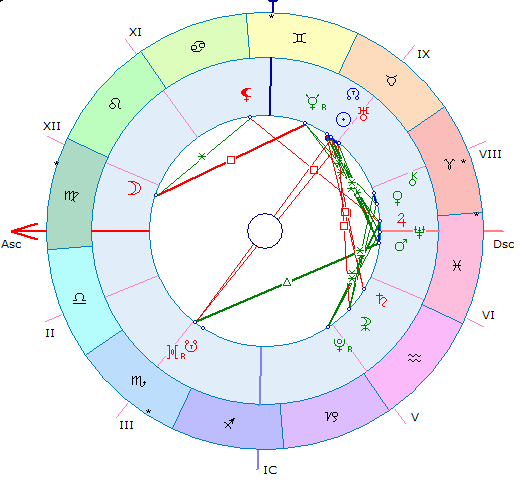 Астрологическая карта момента разворота Меркурия на ретроградное движение 10 мая