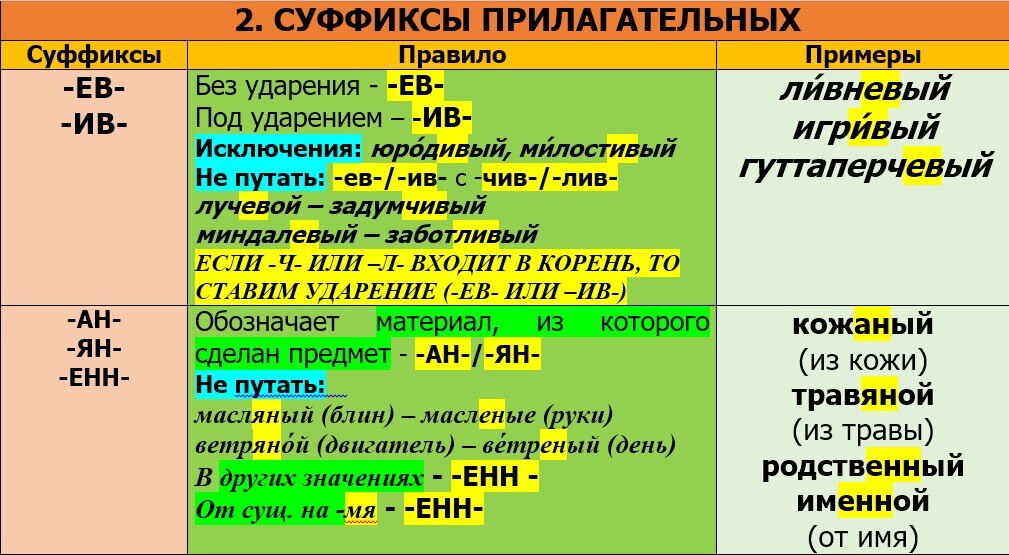 Однокоренные слова к слову лес с суффиксом