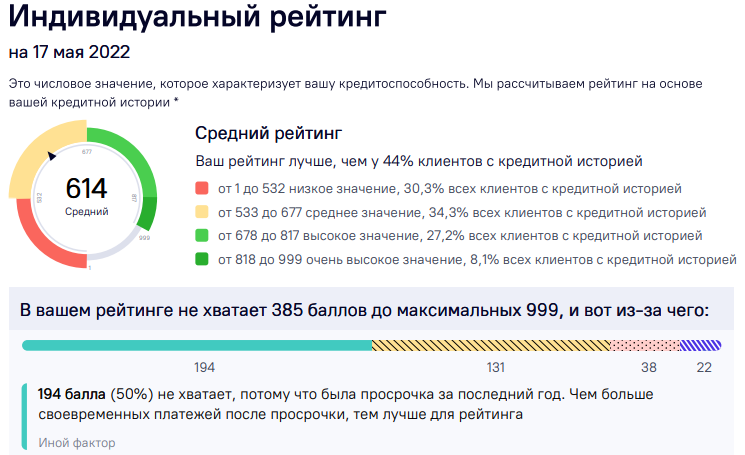 Как выглядит кредитная история после банкротства. Как выглядит кредитная история банкрота. Опрос по кредитной истории. Запись о банкротстве в кредитной истории. После банкротства можно взять кредит в банке