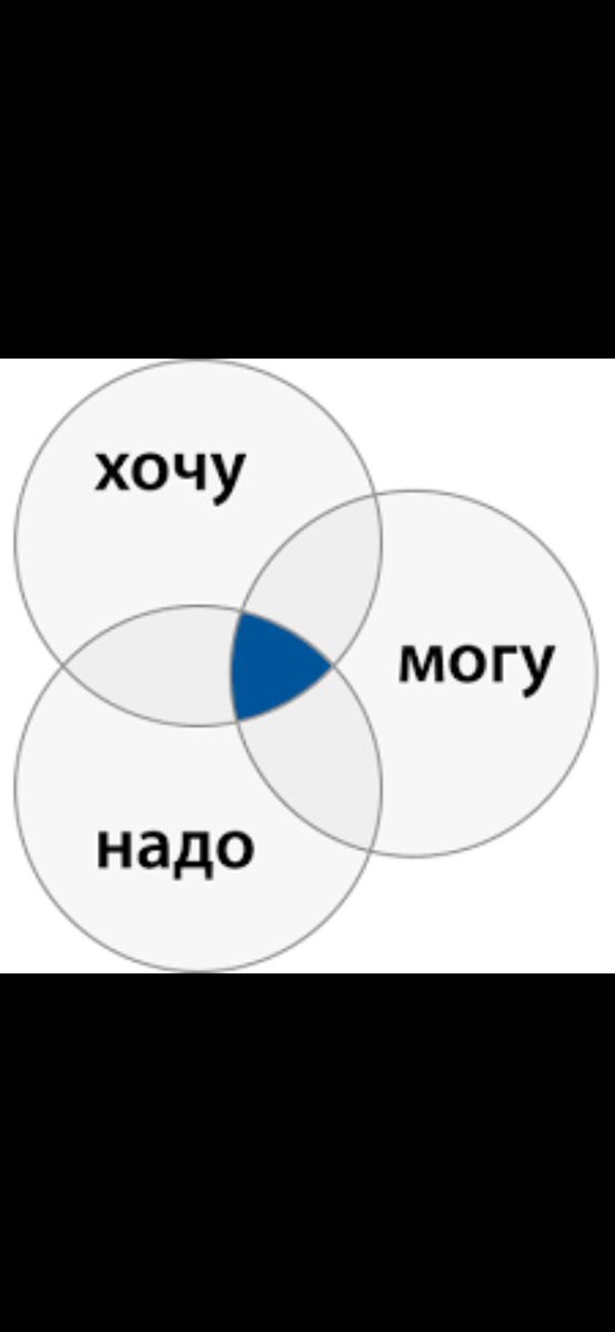 Вакансии на выбор