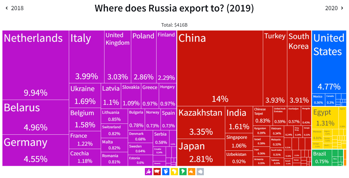 https://oec.world/en/visualize/tree_map/hs92/export/rus/show/all/2019/