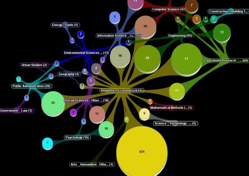 Wos science. Система web of Science.. Полная карта webbed. Мерило прогресса. Web of Science Ikromov i.a. Index 2022.