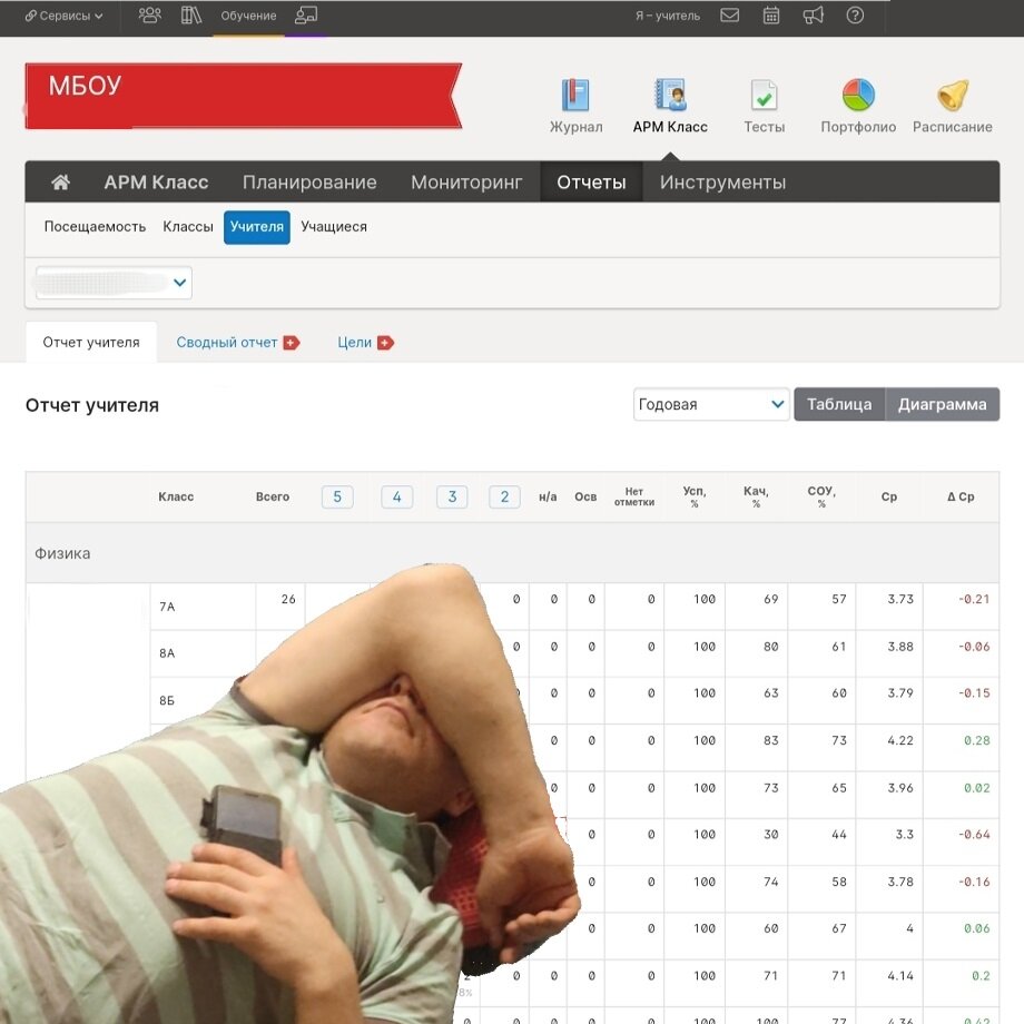 Один отчет зав. кафедрой, второй завучу, третий напечатать в свою папку.