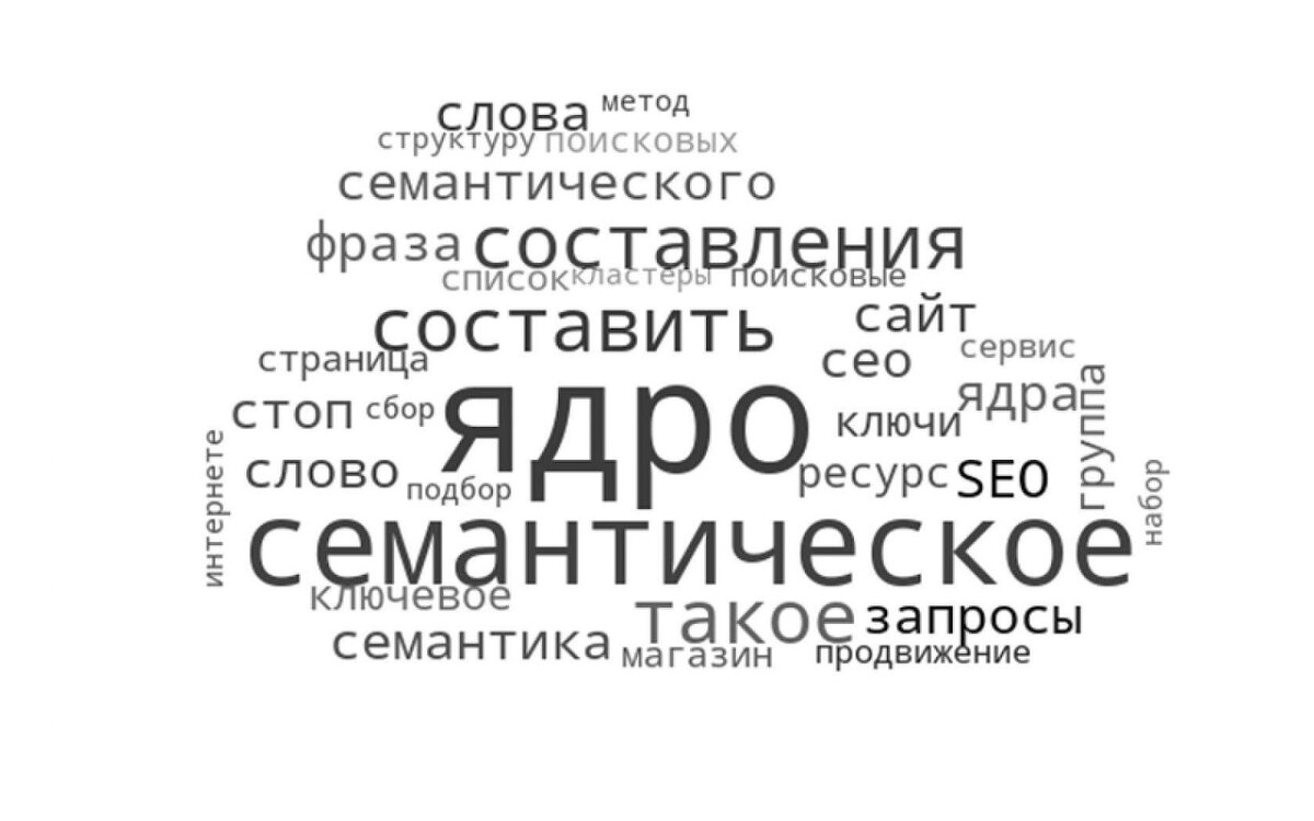 Семантическое ядро – волшебные слова для сайта. | АЛНА | Дзен