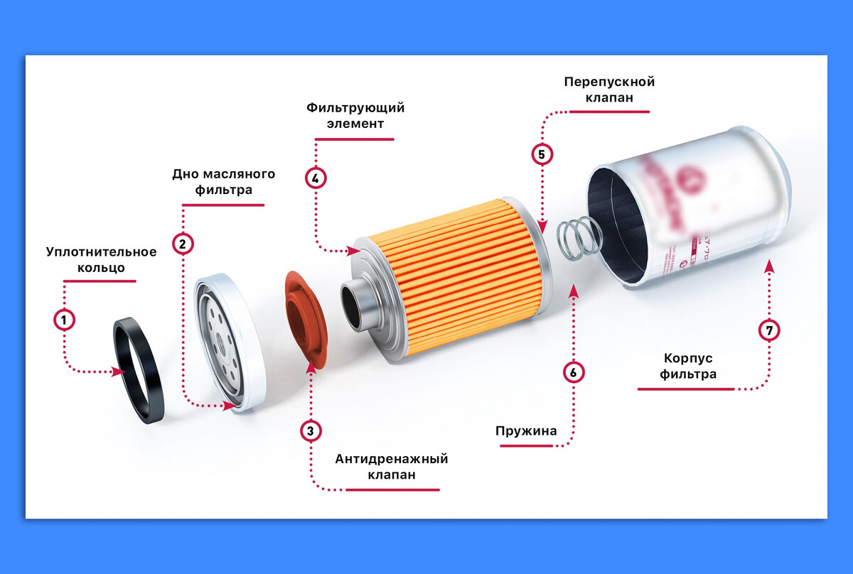 Небольшая схема для наглядности