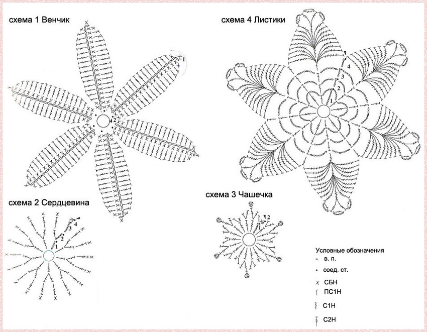 Простые изделия крючком схемы. Схема вязания крючком цветочка для начинающих. Цветы крючком схемы. Вязание крючком цветы схемы. Вязаные цветы крючком схемы.