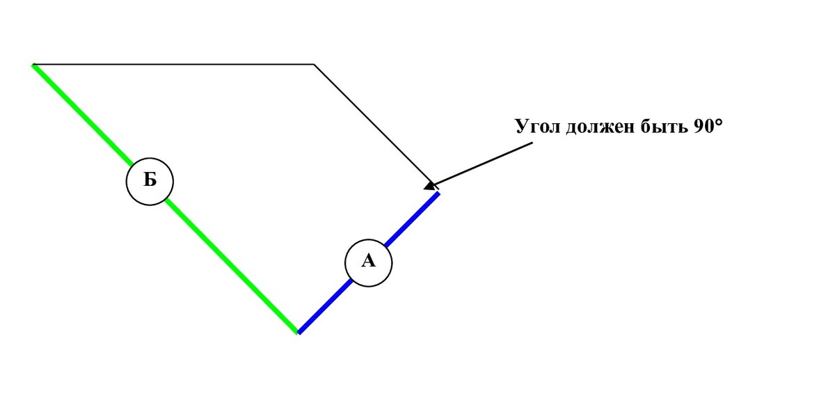 Московские диагонали схема на карте