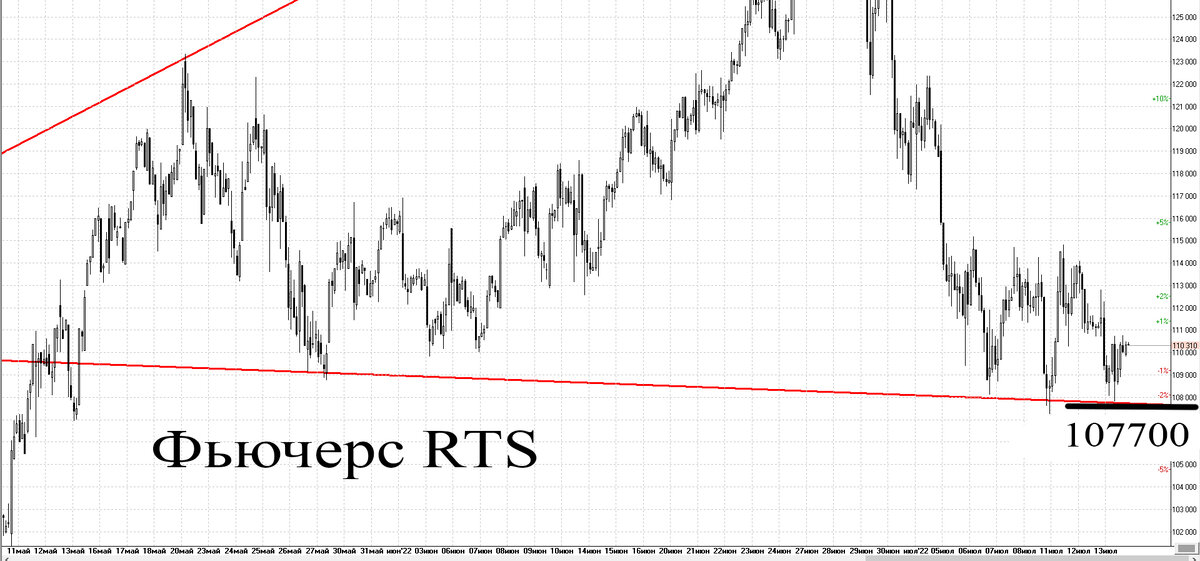 Часовой график