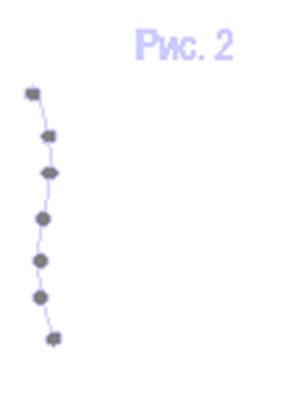 Сесь чакр человека - развернутая Мыслеформа с семью точками активности, сакральный Адам как Змей Наг.