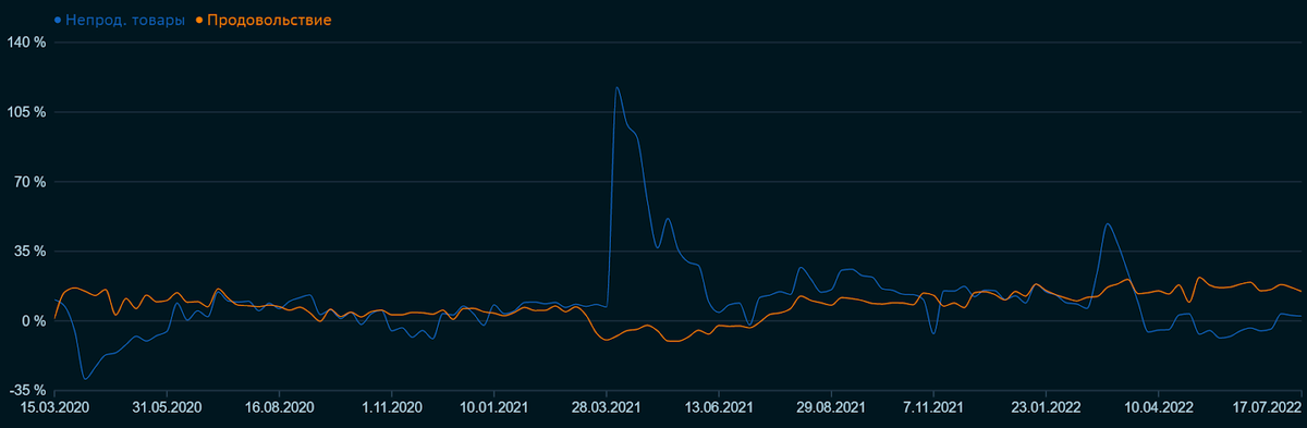 Источник: https://sberindex.ru/ru