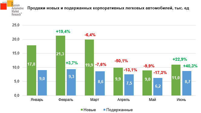 Источник: НАПИ/Russian Automotive Market Research 