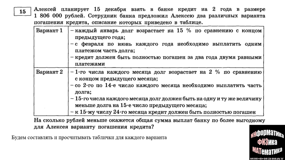 Финансовая математика в №15 ЕГЭ математика профильный уровень. Практический  разбор + задачи для тренировки. Часть 1. | In ФИЗМАТ | Дзен