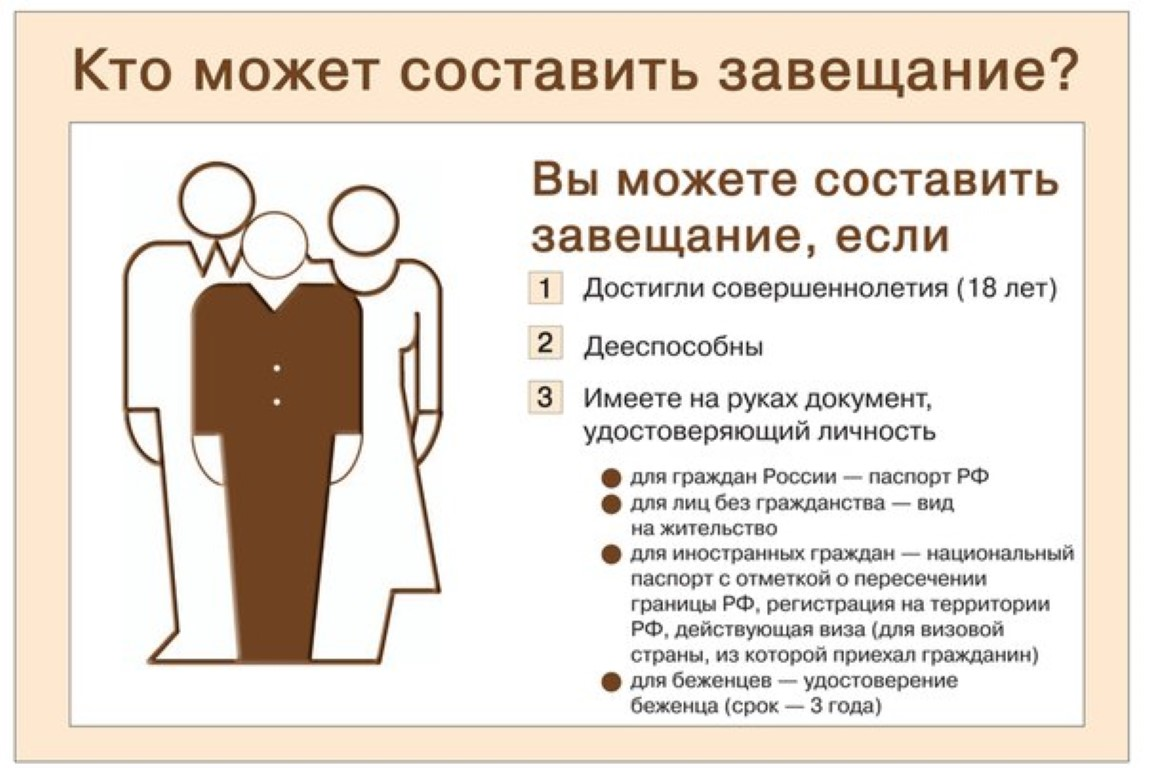 Оспорить завещание на квартиру наследниками первой. Кто может составить завещание. Кто способен составить завещание. Кто составляетзавезания. Составление завещания картинка