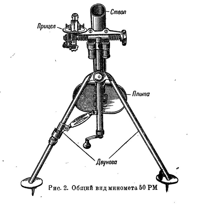 Принцип работы миномета и мины схема