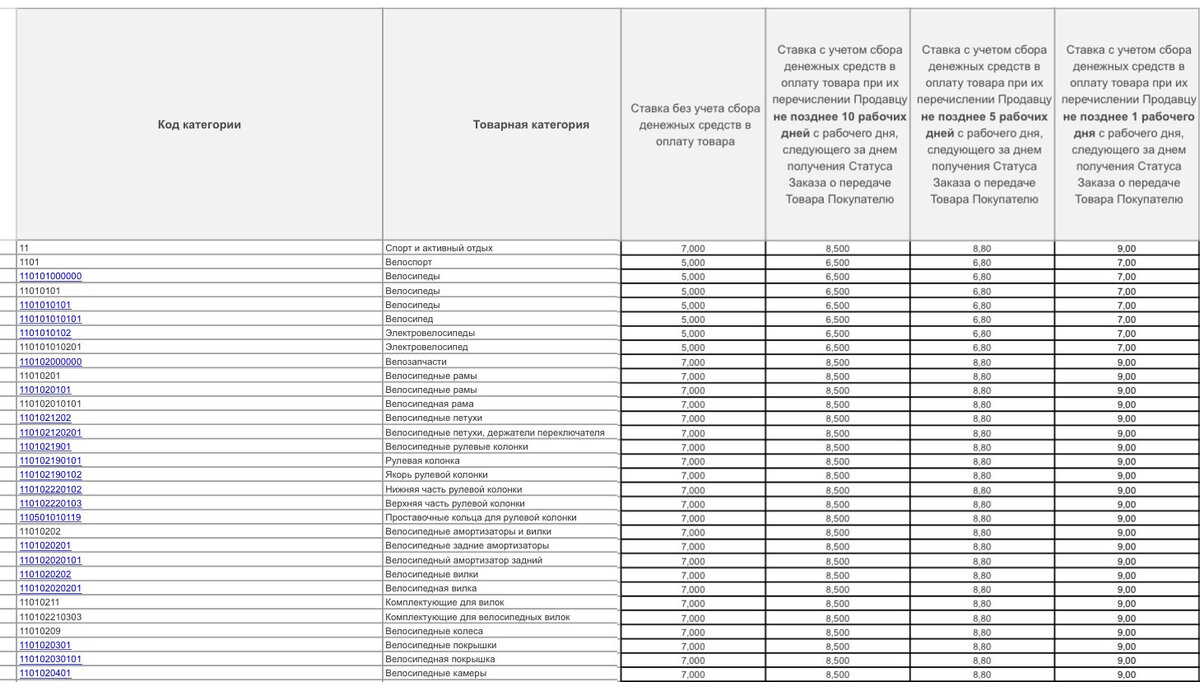 СберМегаМаркет: как зарегистрироваться и стать продавцом на маркетплейсе  [часть 1] | PromoPult | Дзен