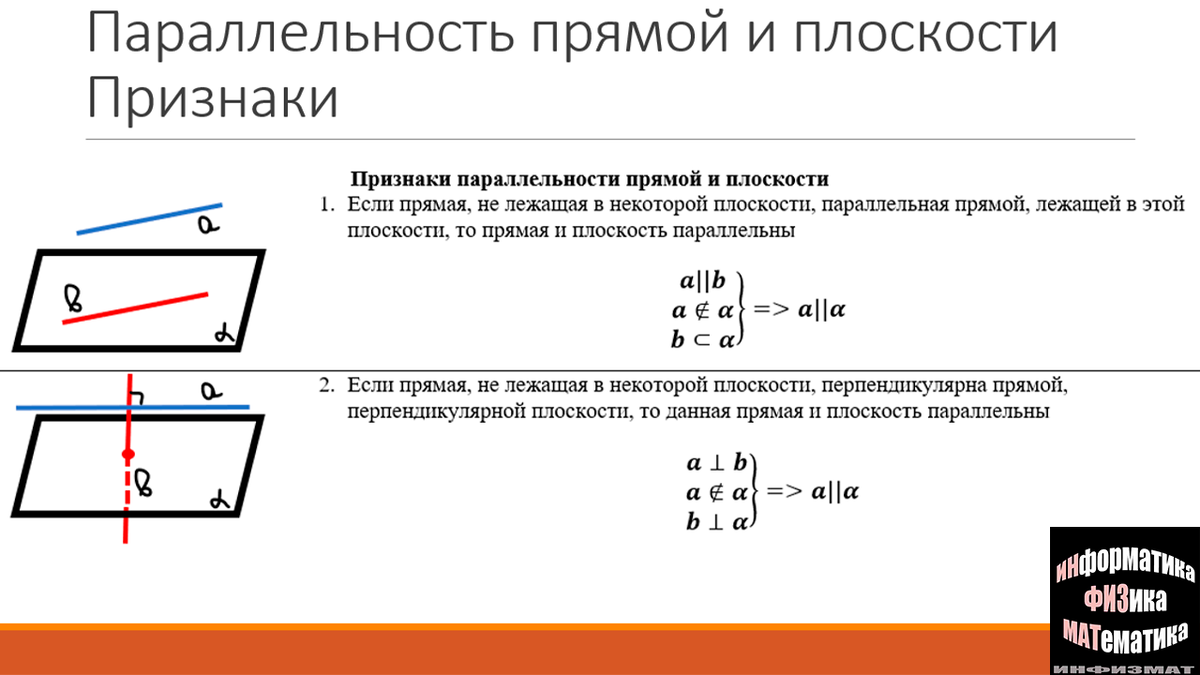 Готовимся к экзаменам. Математика. Раздел 