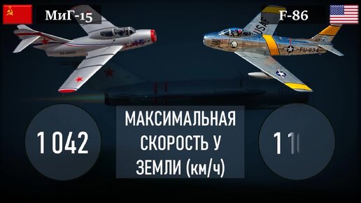 下载视频: Легендарный МиГ-15 против F-86 Sabre