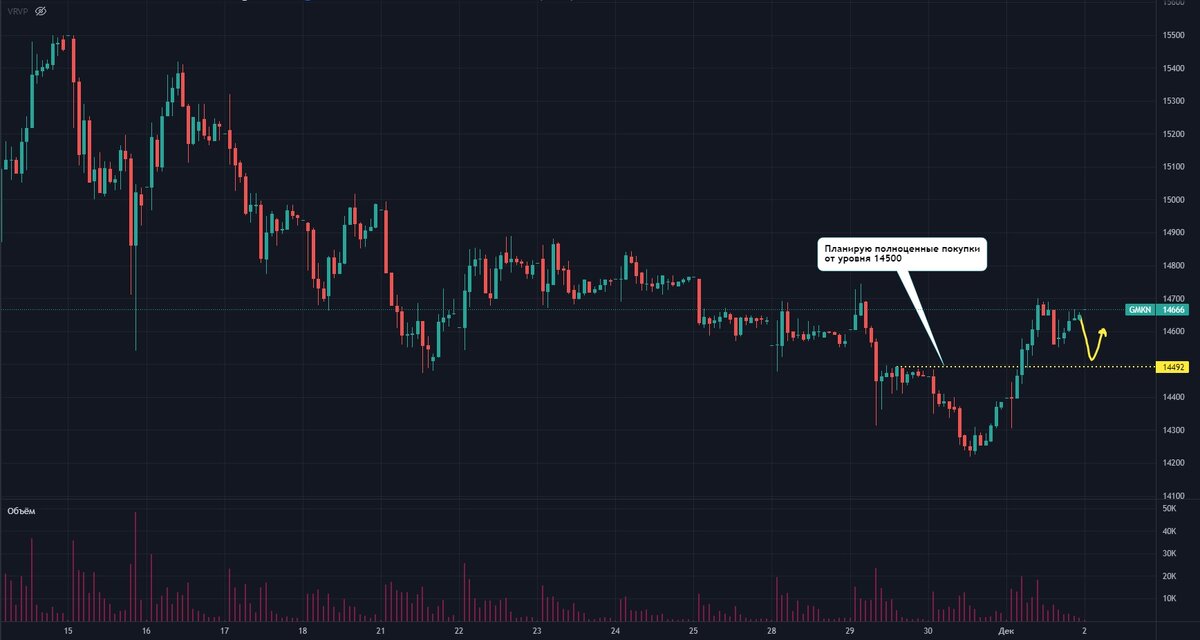 Определяю потенциальное место, расставляю уведомления.