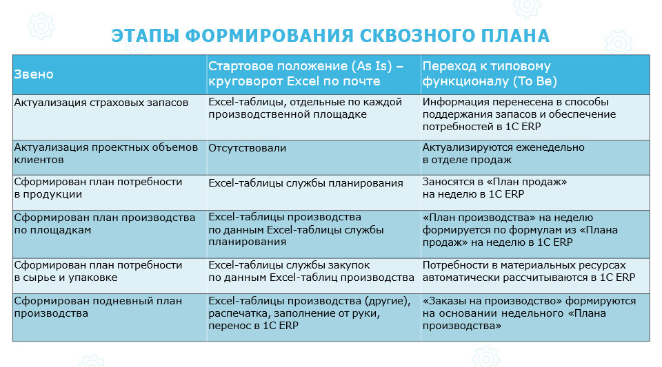 План информационного сообщения. План информационного сообщения