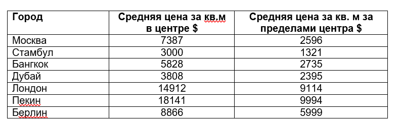 *Расшифровка индексов: