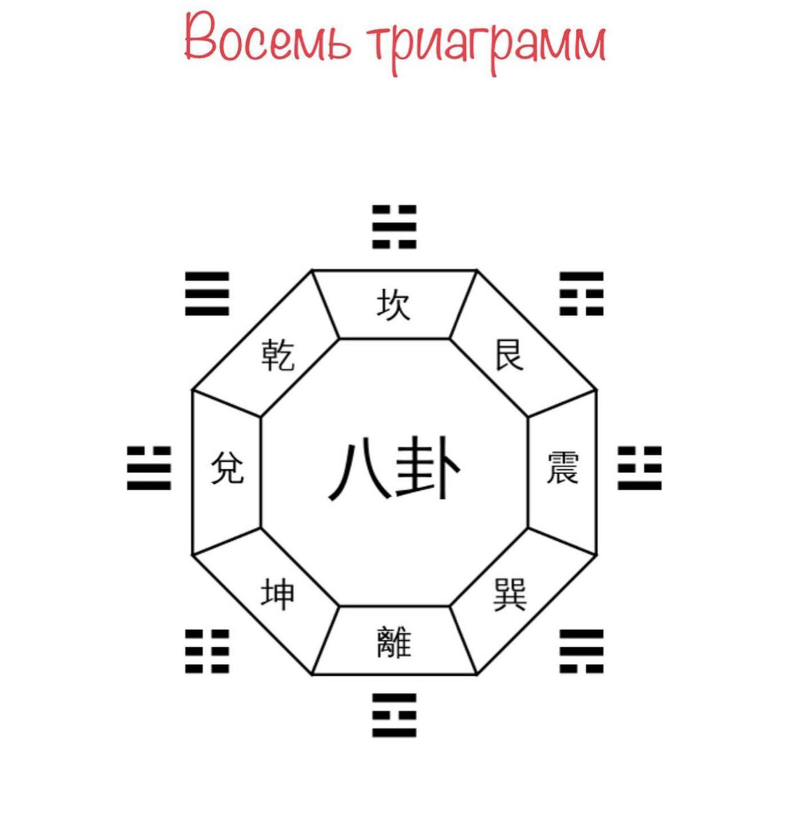 Что значит «восемь» в китайской культуре? | Дневники Кито-экономиста | Дзен