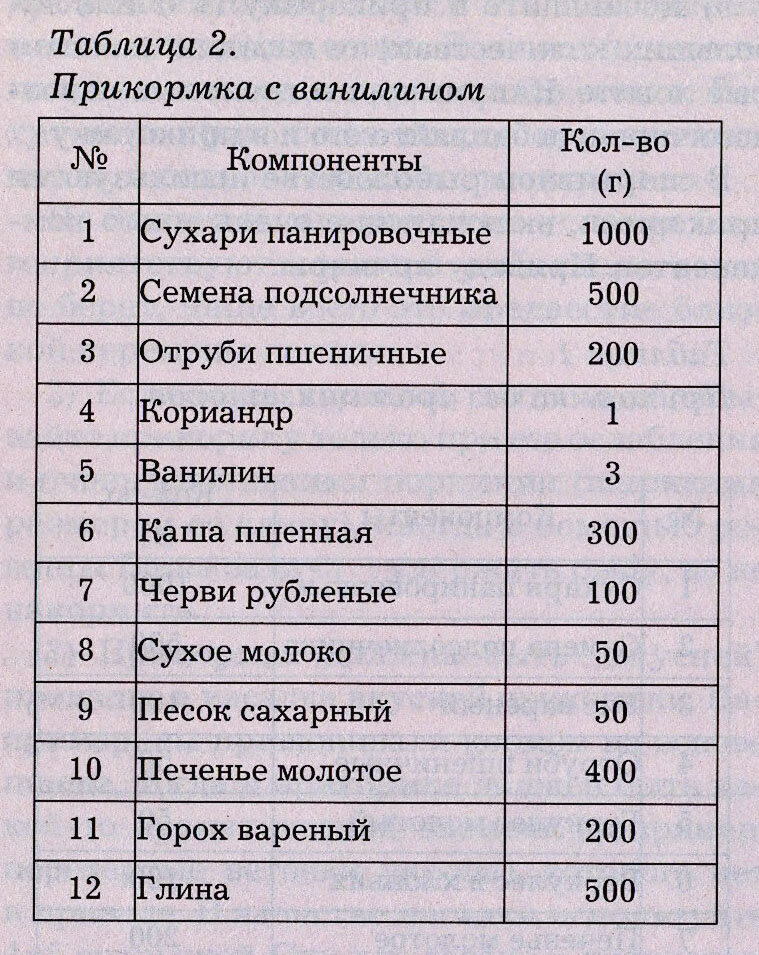 Ловля плотвы весной- наживка, прикормка, способы ловли!!!