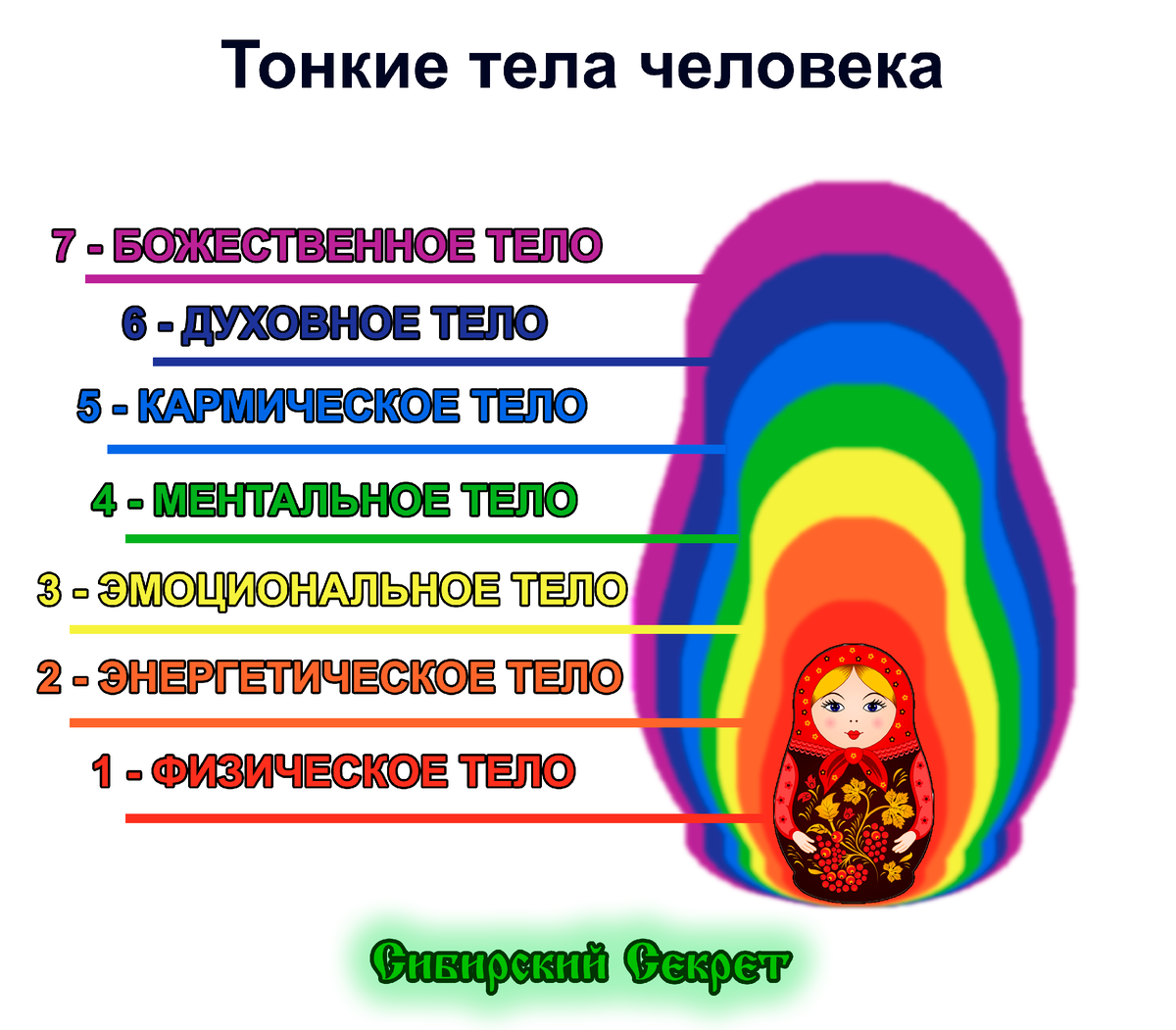  Схема Тонкие тела человека. Собственность автора