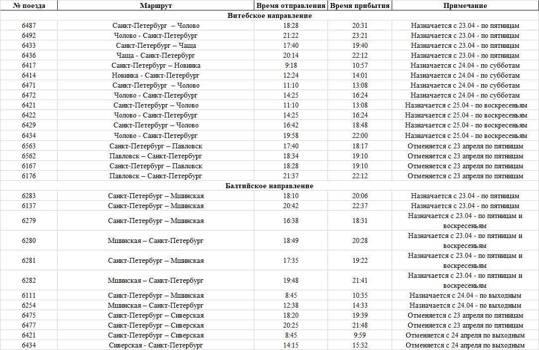 Электрички санкт петербург все