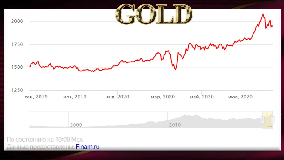 Миллион ноткоин сколько стоит. Котировки золота по годам. Котировки золота за 10 лет график. Динамика стоимости золота за 5 лет. Золото котировки динамика.