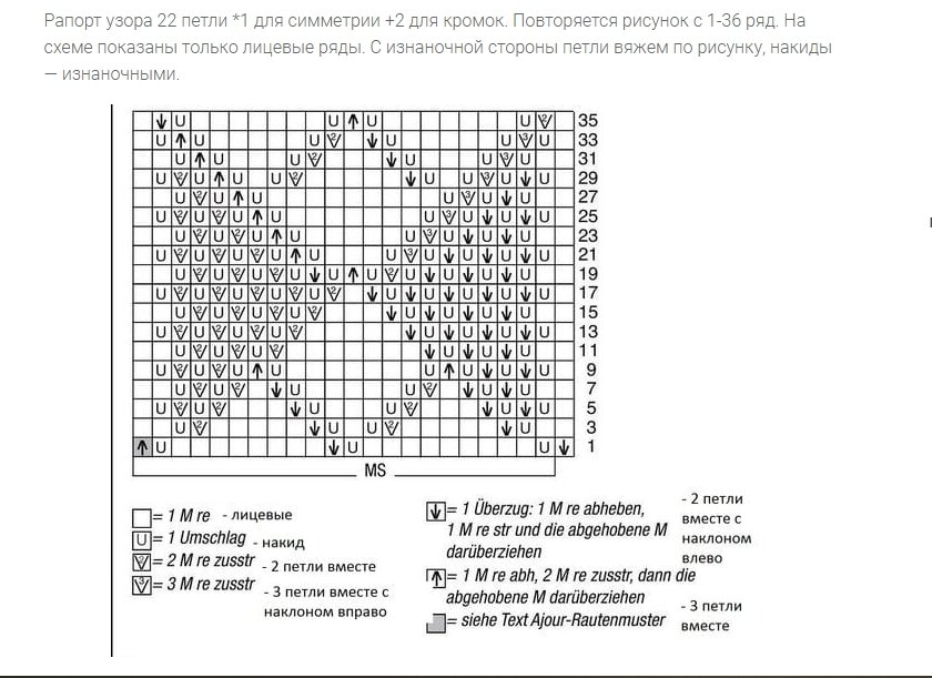 Рапорт орнамент