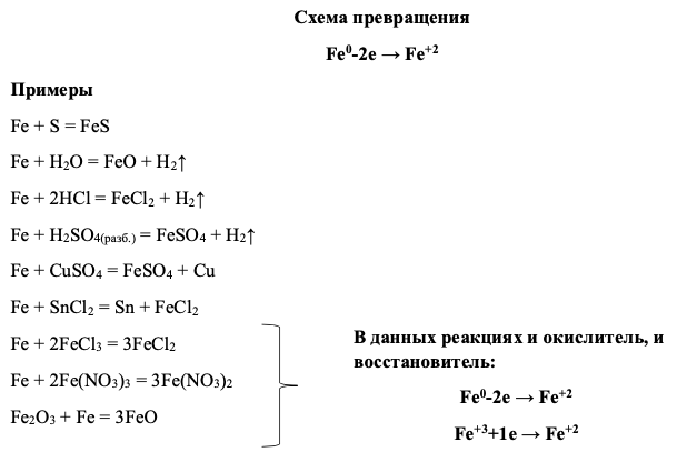 Схема окисления железа