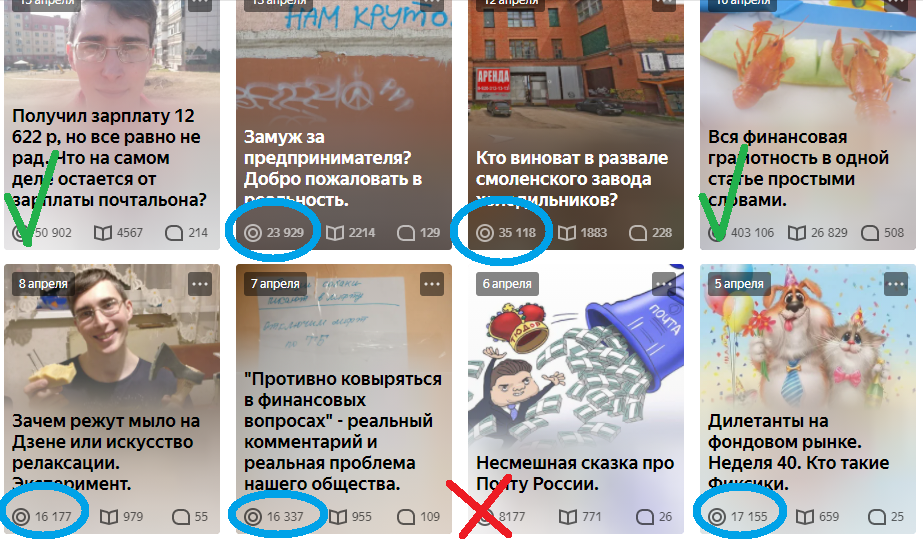Мой канал у которого почти 17 000 подписчиков. Нормальные показы на статью - чуть больше 17 000.  