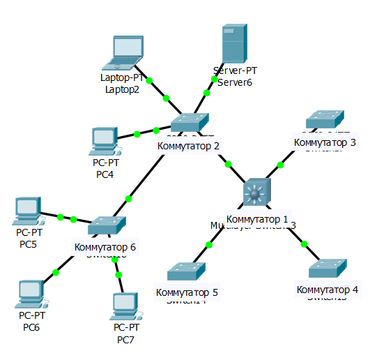 Сервера 7.3 5. Схема подключения локальной сети маршрутизатор коммутатор. L2 коммутатор Cisco на схеме. Топология звезда схема с коммутатором. Схема Ethernet коммутатора.