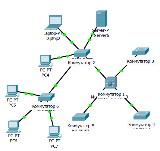 Схема подключения локальной сети маршрутизатор коммутатор. L2 коммутатор Cisco на схеме. Топология звезда схема с коммутатором. Схема Ethernet коммутатора.