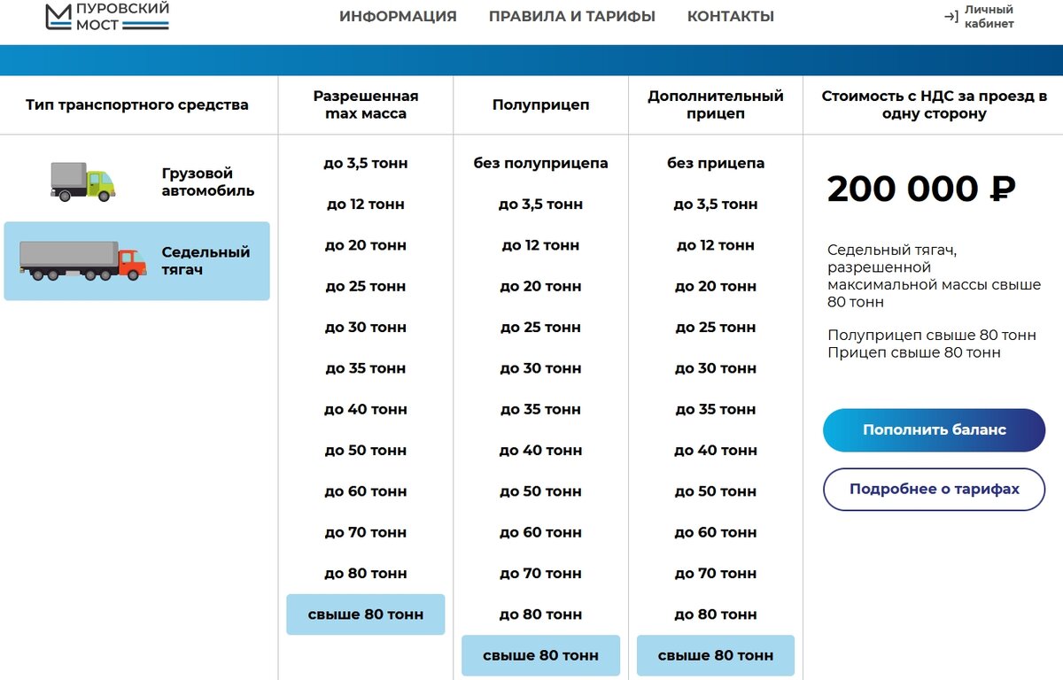 Пуровский мост – самый «дорогой» мост в России | Аква-Космос | Дзен