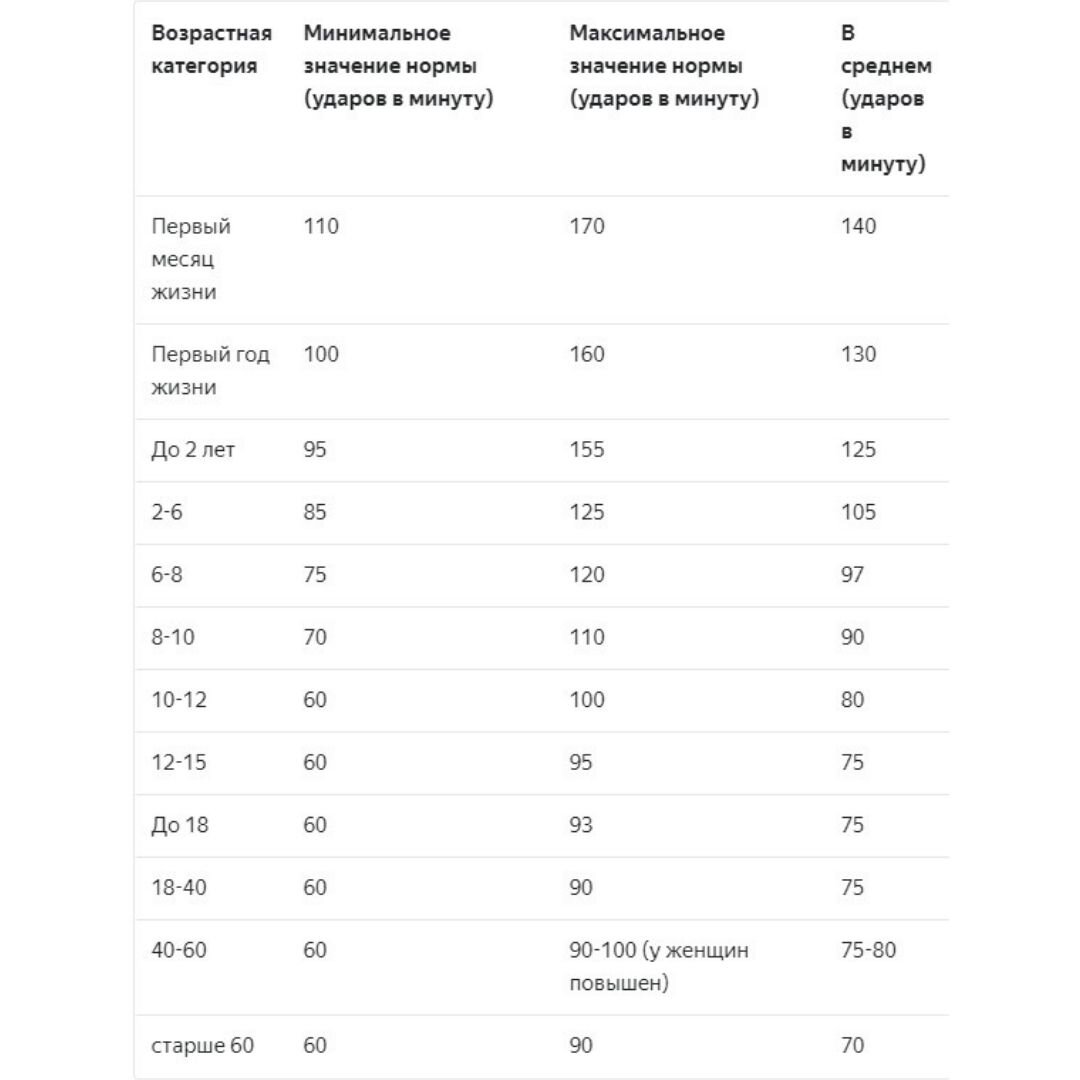 какой пульс может быть во время оргазма фото 87