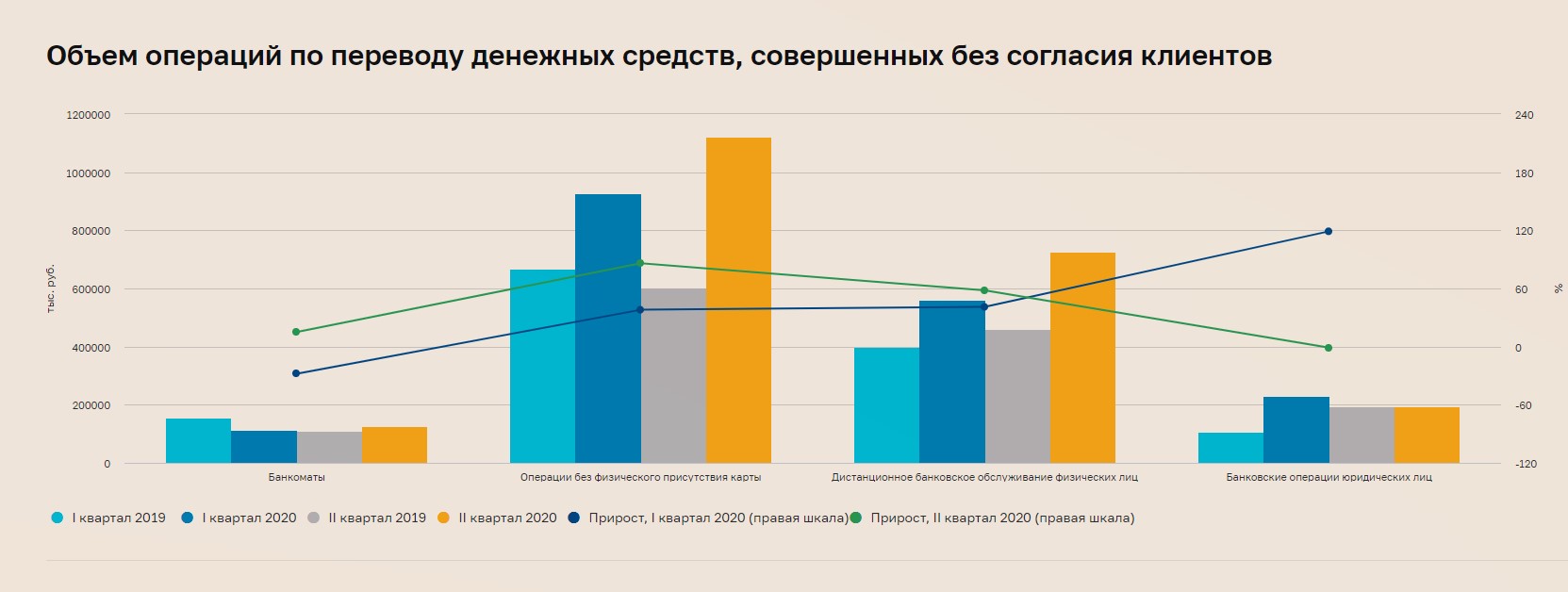 Что надо делать, чтобы украли деньги с карты. 5 банальных ошибок0