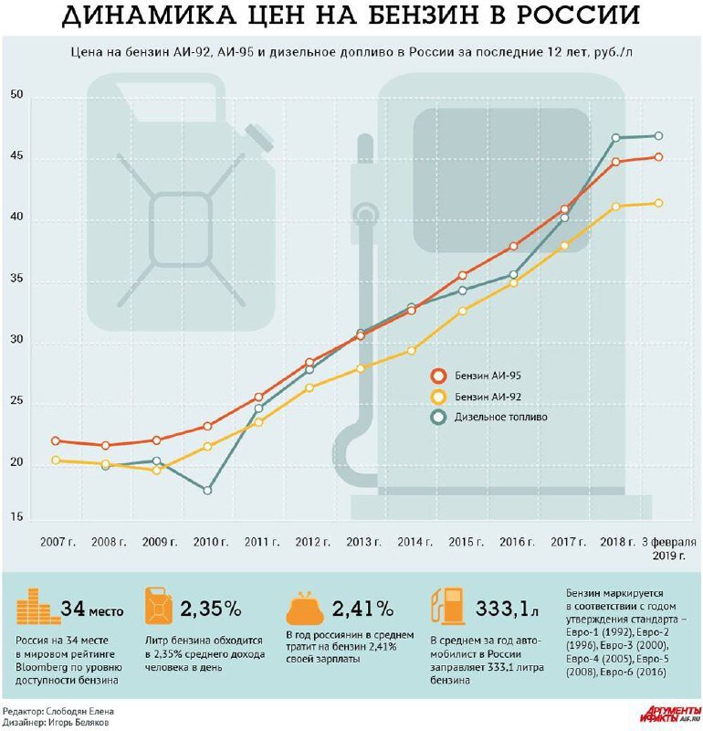 Фото с сайта: AIF.ru