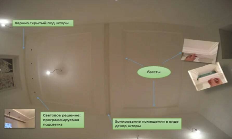 Источник https://zen.yandex.ru/media/id/5bfd87a51e536c00abd9bff3/zonirovanie-pomesceniia-gipsokartonom-dizain-interera-607c725a3d51355a001034a2