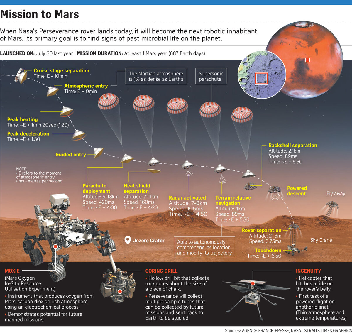 Схема спуска на Марс.