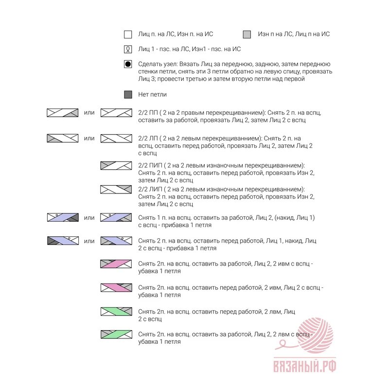 Вяжем спицами узор косы и жгута по схемам с описанием
