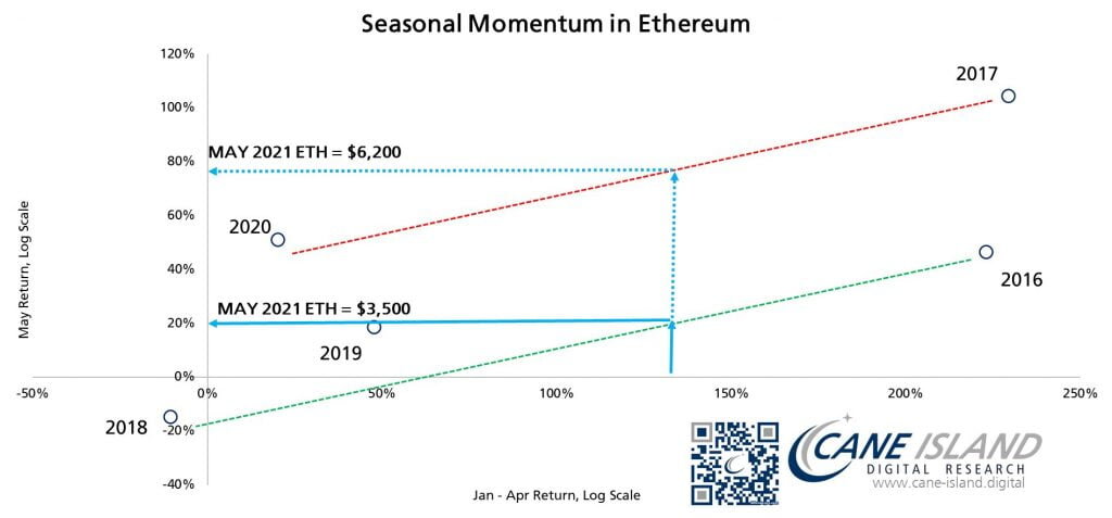 Ethereum теряет 4 тысячи долларов после того, как Илон написал в Твиттере о том, что Tesla больше не принимает биткойны