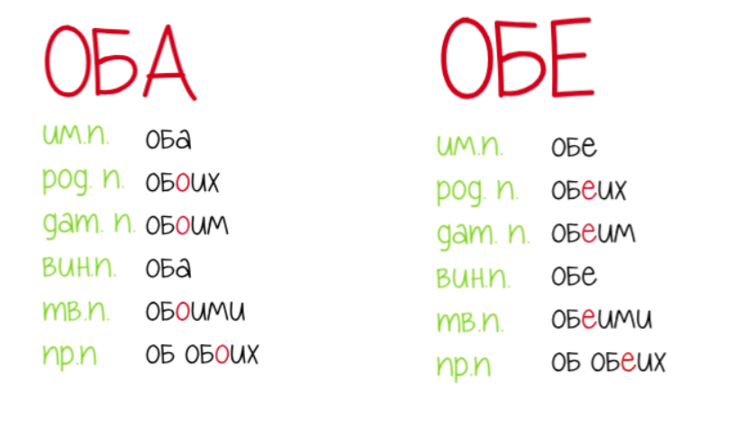 Обоими и обеими разница. Обоих или обеих. Обоих мальчиков или обеих. Обоих или обеих глаз. Обоими друзьями или обеими.