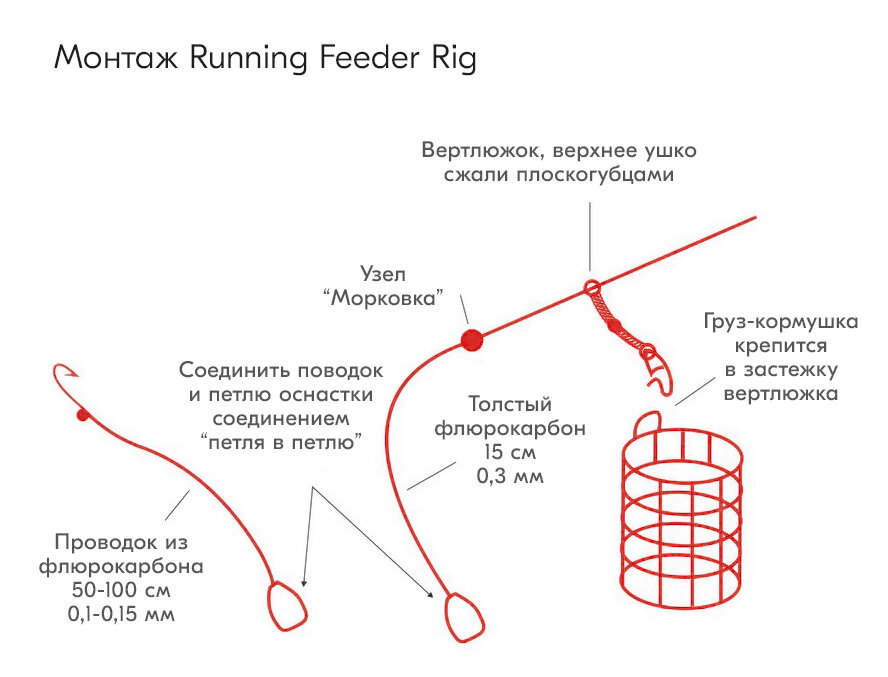 Инлайн монтаж для фидера на леске картинки